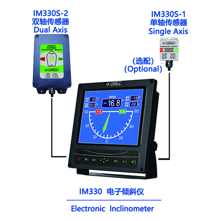 IM330 Electronic Inclinometer 电子倾斜仪 LLHH 领路航海