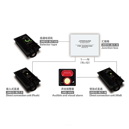 JHD12 声力电话系统 JOINHAND 众恒